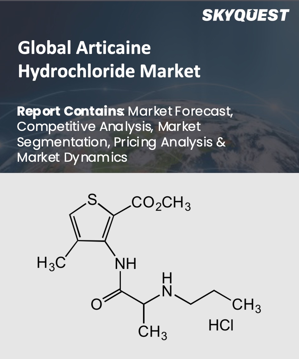 Global Sorbitol Market