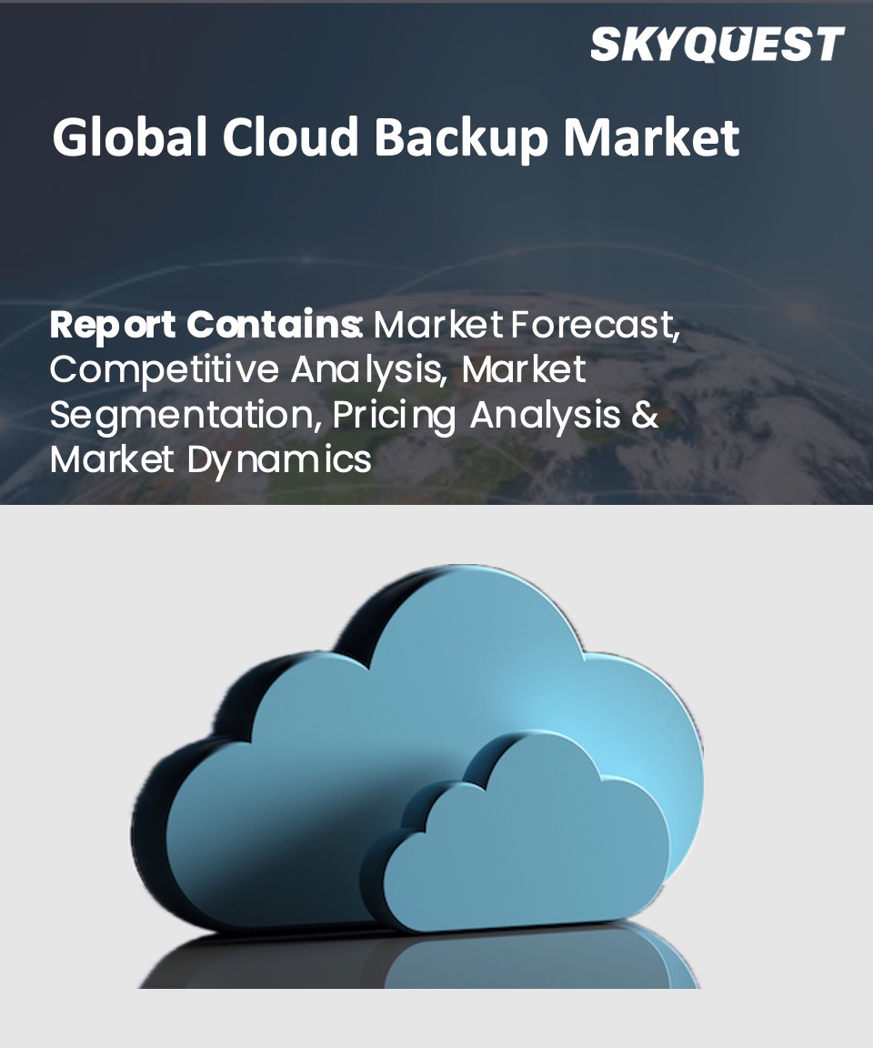 Global Cloud Backup Market