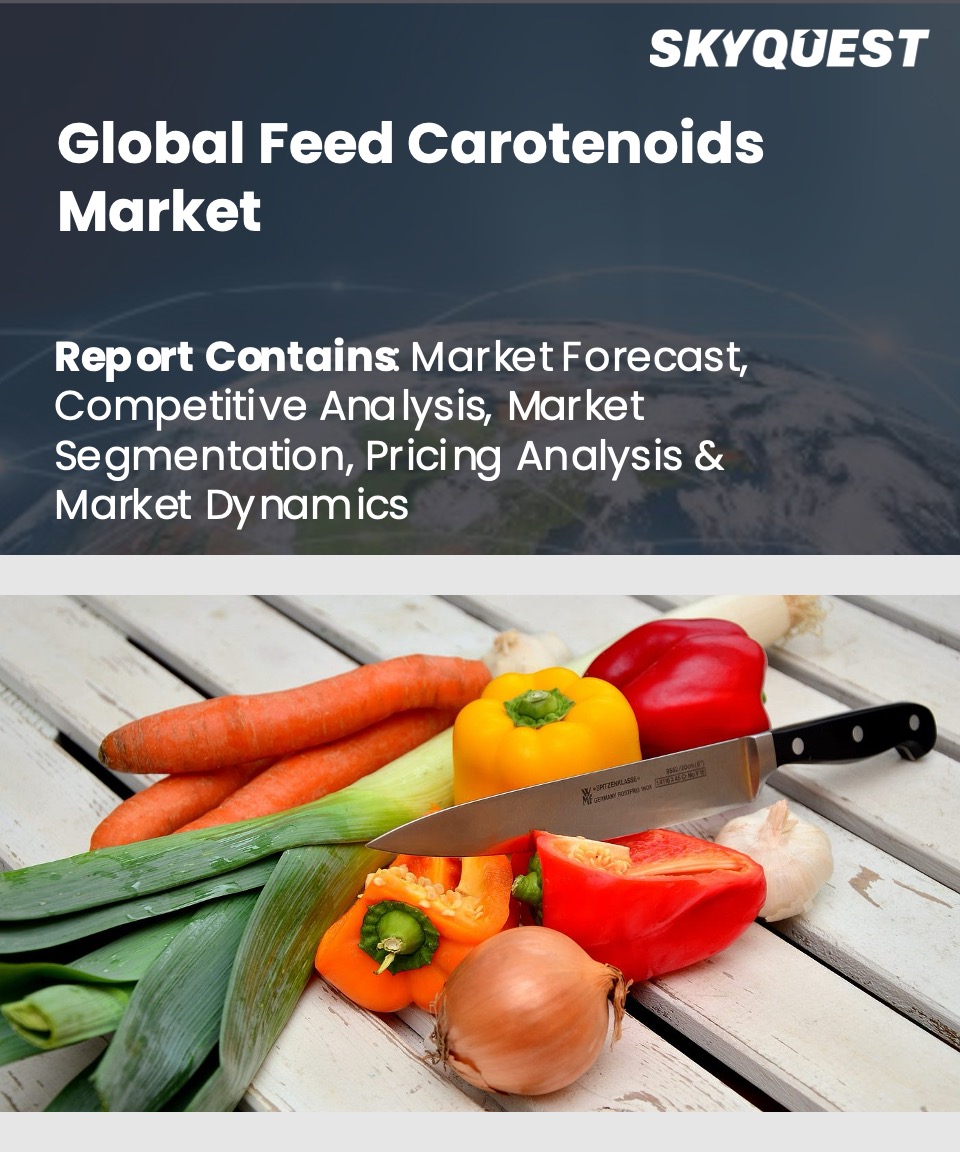 Global Feed Carotenoids Market