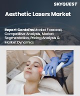 Aesthetic Lasers Market