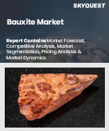 Global Bauxite Market
