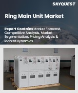 Global Ring Main Unit Market