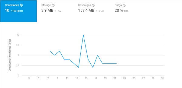 Usar base de datos