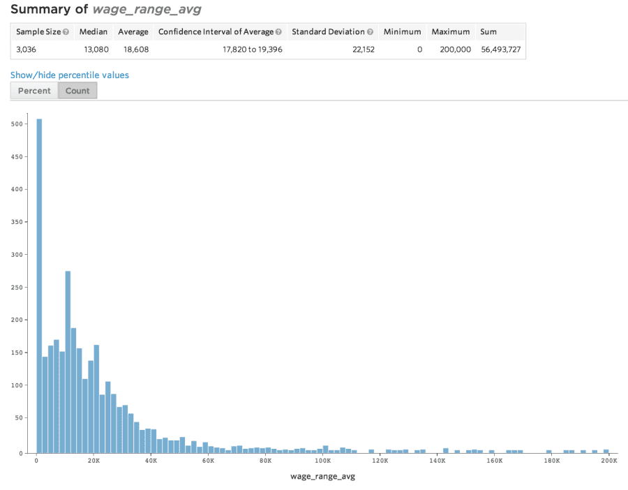 Wage Range