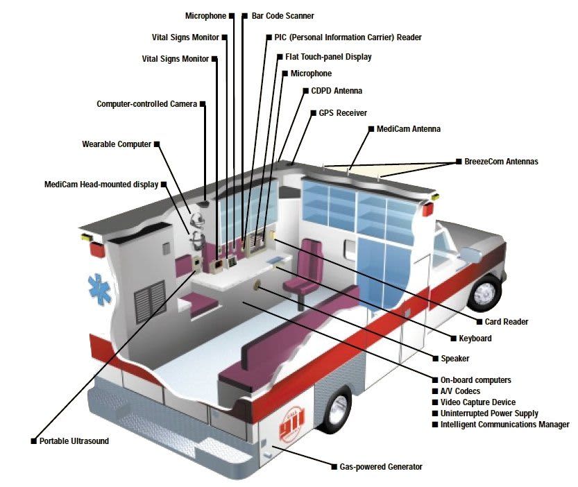 Image of Ambulance