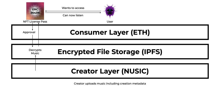 NFT decrypts