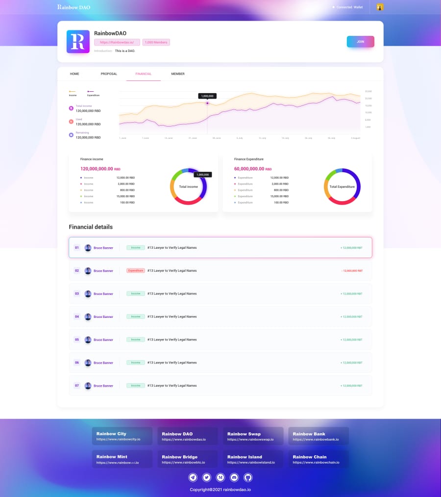 RainbowDAO Factory:a multi-chain DAO infrastructure protocol | Devpost