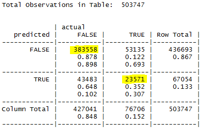 un-tuned Naive Bayes model