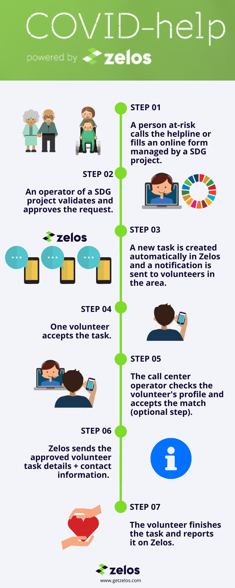 COVID help info