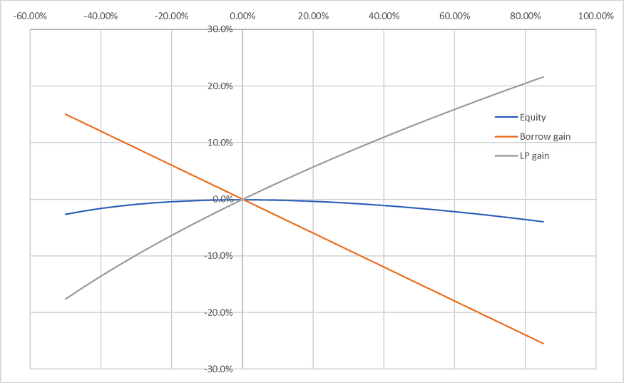 Warp by USTX Team | Devpost