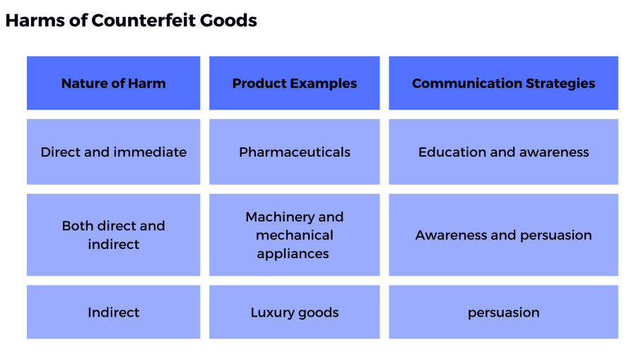 Counterfeited Good TWILIGHT CLOUD CODERZ SOLUTION FOR COUNTERFEITING | Devpost