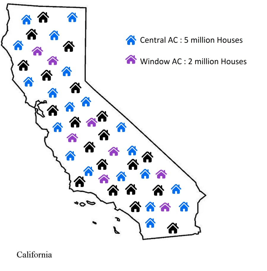 AC Units in California