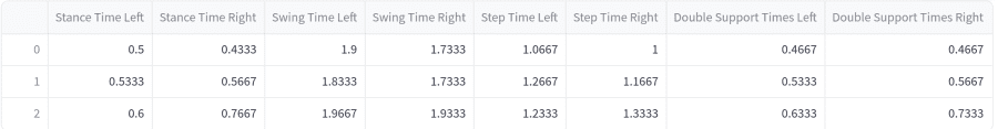 Gait Analyzer Devpost Gait Analyzer Devpost