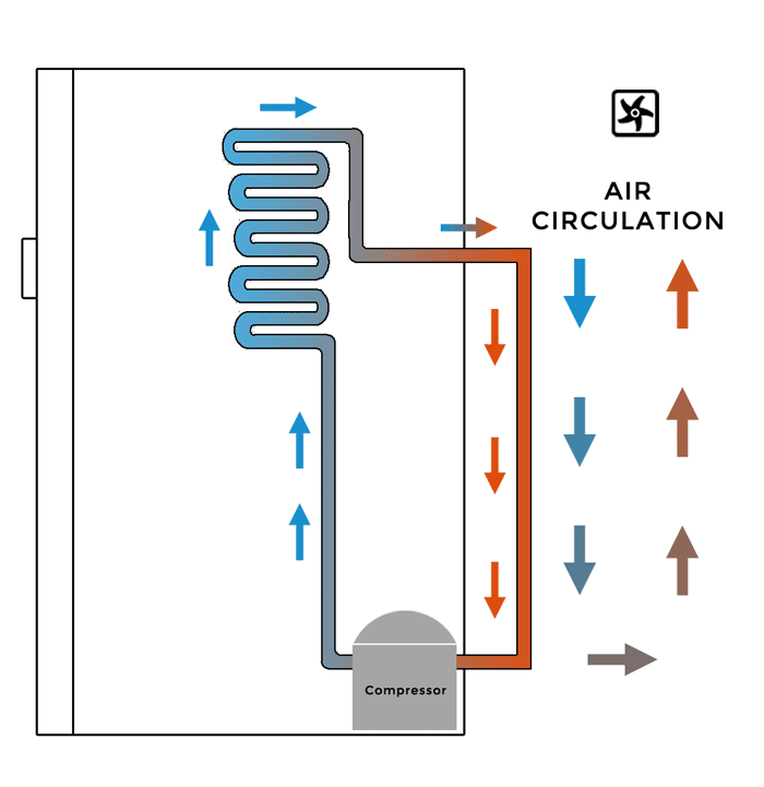 funcionamiento de un frigorífico