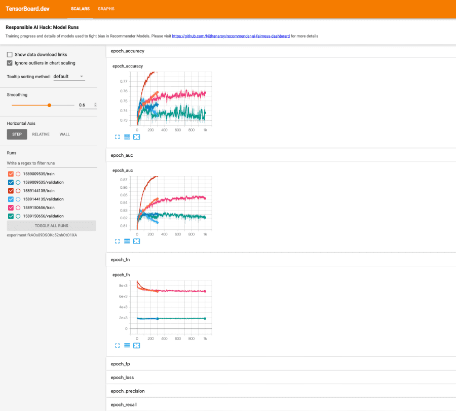 Impact of user personality on advertisement recommendation | Devpost