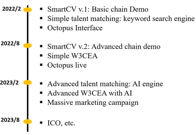 SmartCV chain | Devpost