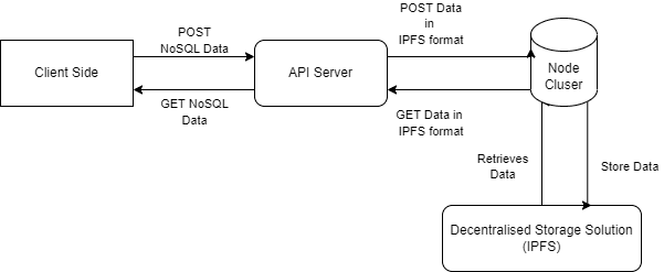 ControlDB | Devpost