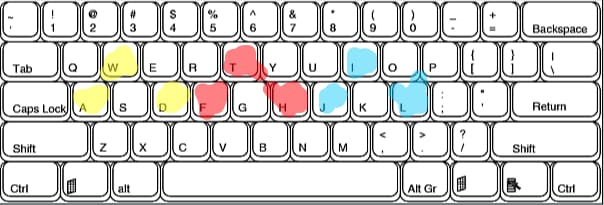 keyboard controls