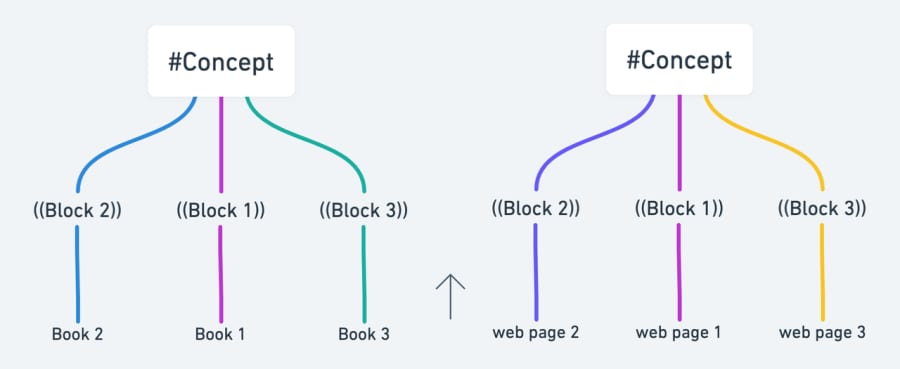 The Word Block | Devpost