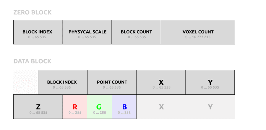 Zero Block