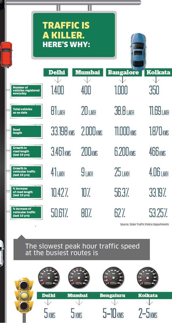 TrafficStats