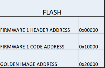 Flash