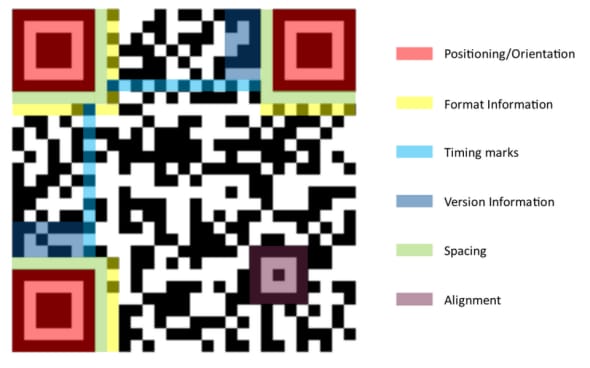 Qr Code Telegram Bot Devpost Qr Code Telegram Bot Devpost