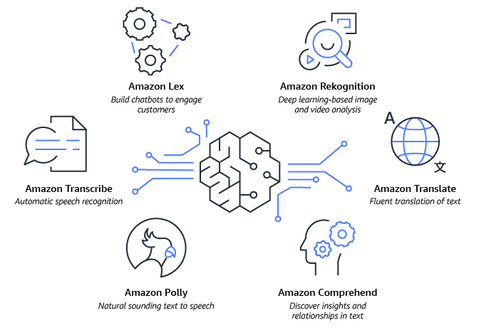 AI Language Tools for Business: Join us for an action-packed Hackathon and  the chance to shape the future of business. Help us break language  barriers! - Devpost