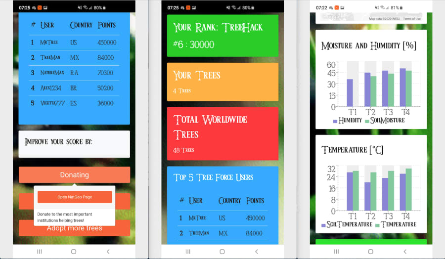 Tree Force | Devpost