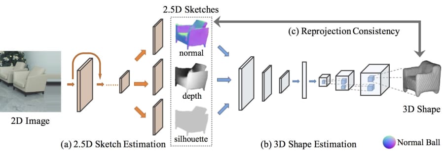 Make Ai Devpost
