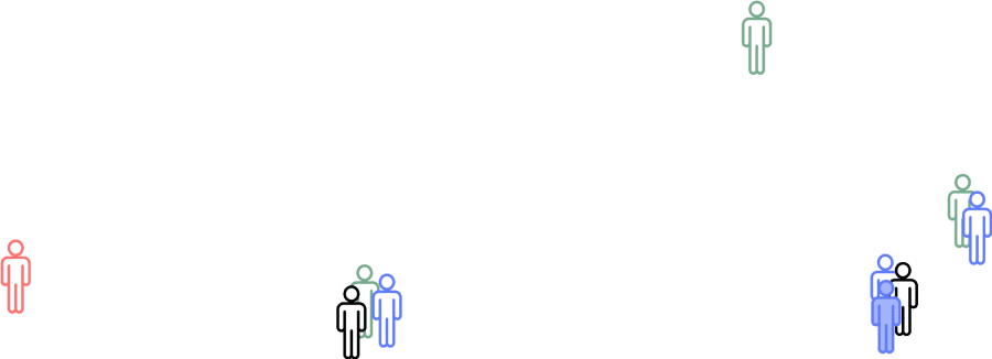People