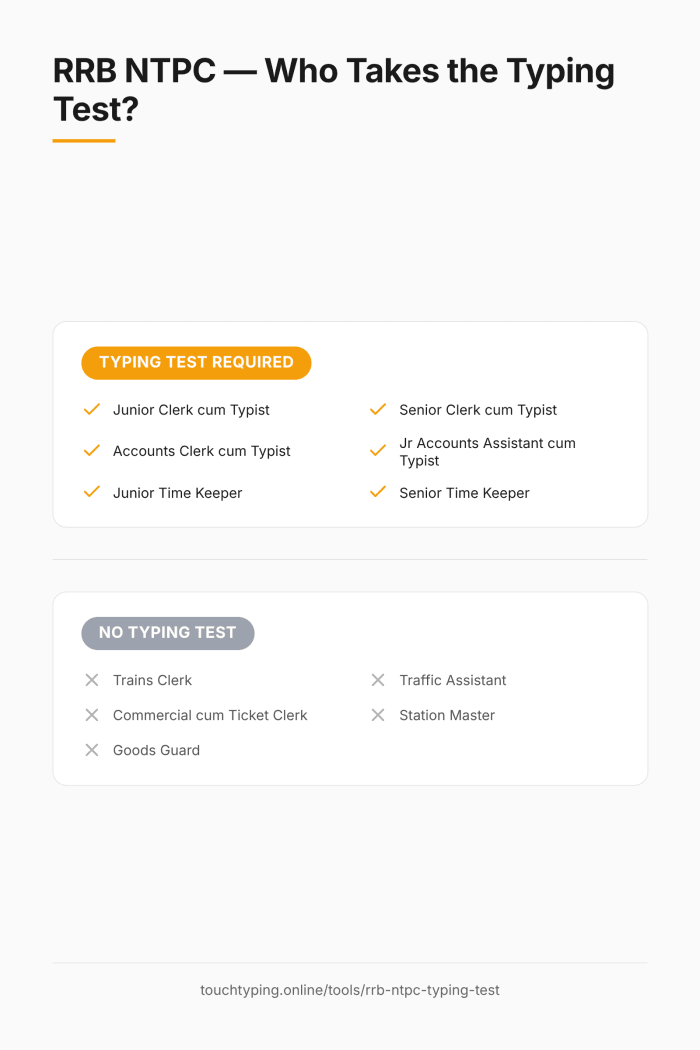 Free RRB NTPC Typing Test – 10 Minute Practice (English & Hindi)