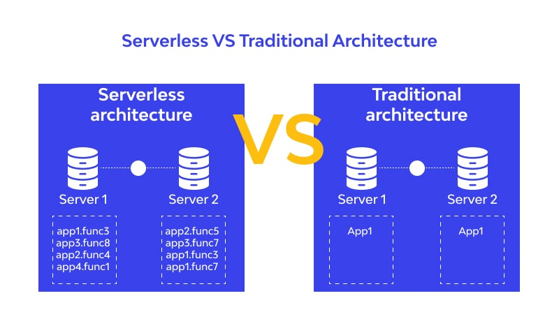 Serverless vs Traditional Cloud Architecture: Choosing the Right Approach for Your Next Project