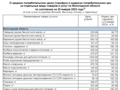В Вологодской области продолжают дорожать продукты и промтовары