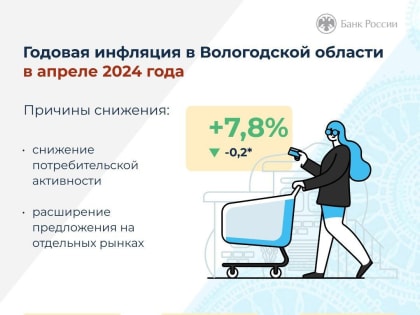 В Вологодской области цены на смартфоны и автомобили сдерживали инфляцию