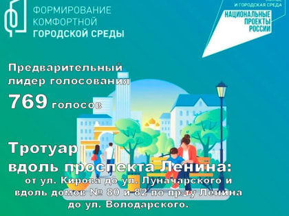 Какие проекты в регионе лидируют в голосовании в рамках проекта «Формирование комфортной городской среды»?