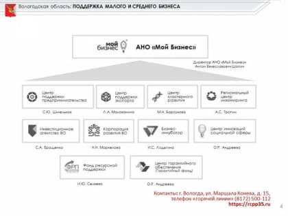 На Вологодчине будут введены дополнительные налоговые льготы для предпринимателей