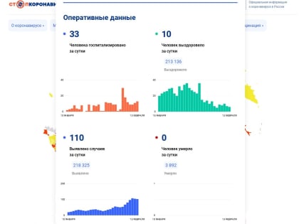 Еще 110 вологжан заболели коронавирусом за сутки
