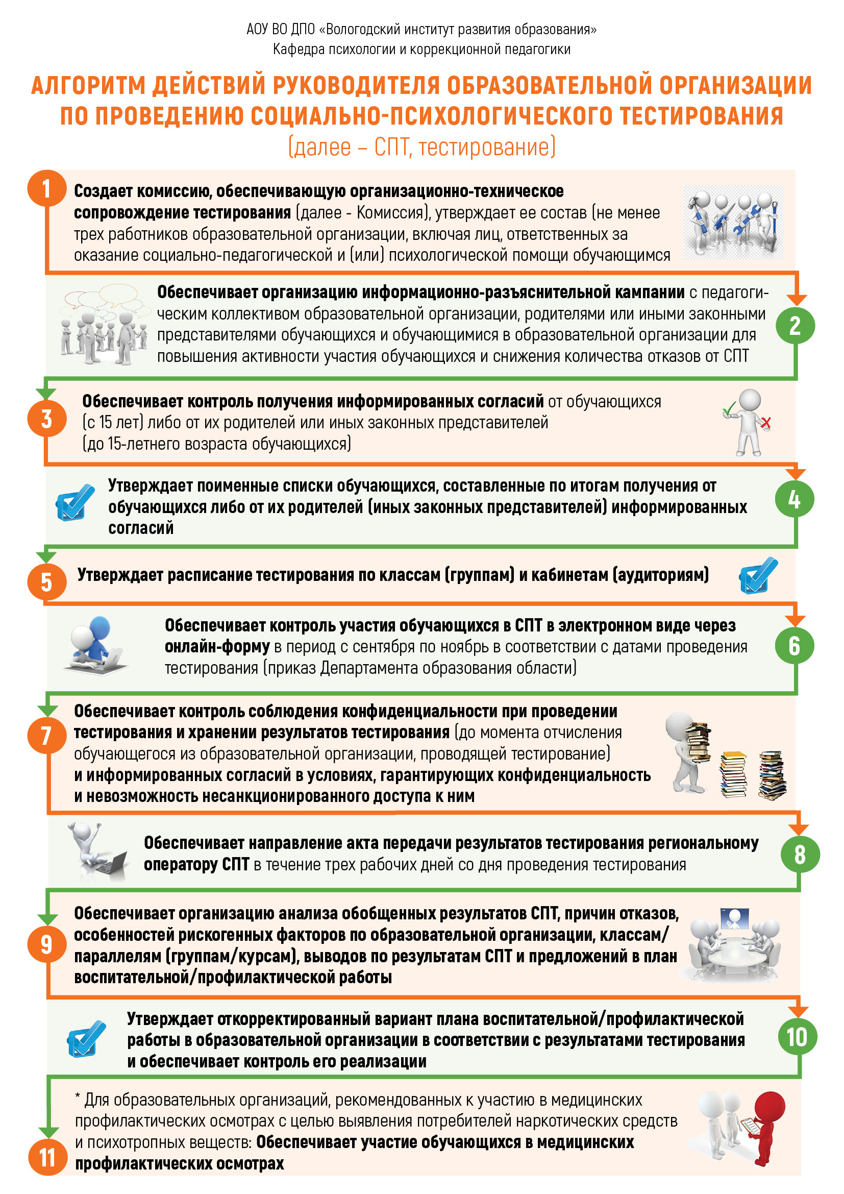 Социальное психологическое тестирование 2023 год. Социально-психологическое тестирование. Социально-психологическое тестирование школьников. Социально-психологическое тестирование 2022-2023. Психологический тест руководителя.