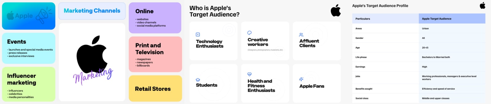 Apple's Marketing and Target Audience Analysis