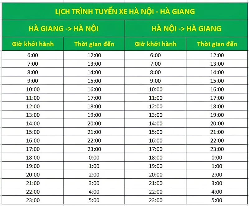 Mô tả lộ trình tuyến Hà Nội ↔ Hà Giang