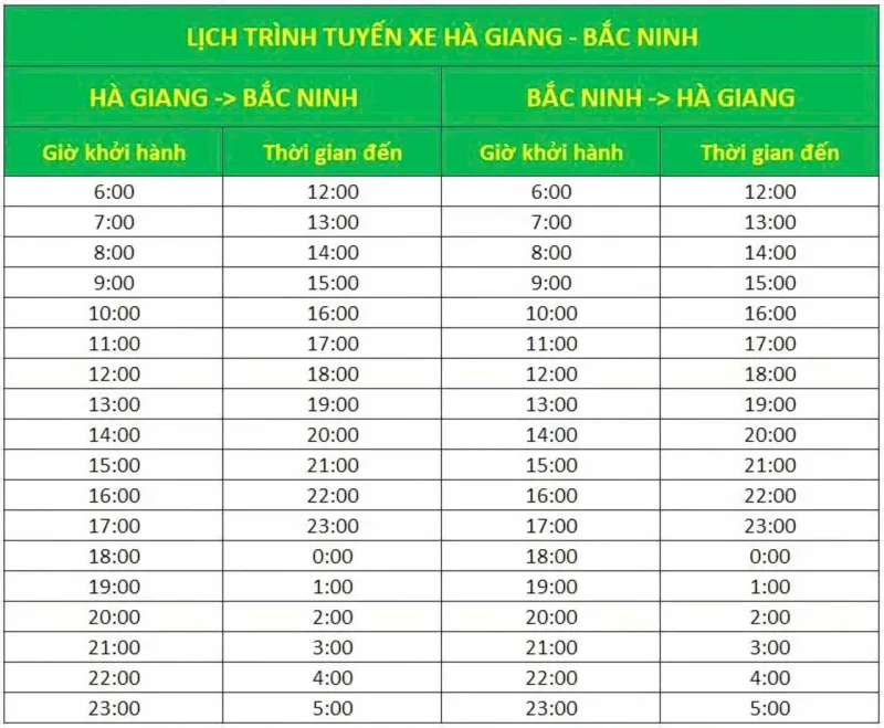 Mô tả lộ trình tuyến Bắc Ninh ↔ Hà Giang