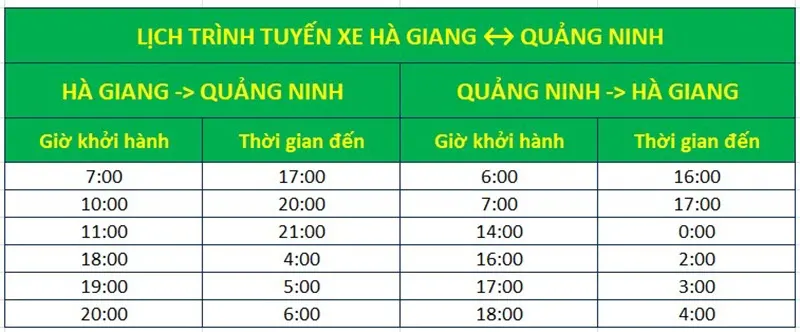 Mô tả lộ trình tuyến Quảng Ninh ↔ Hà Giang