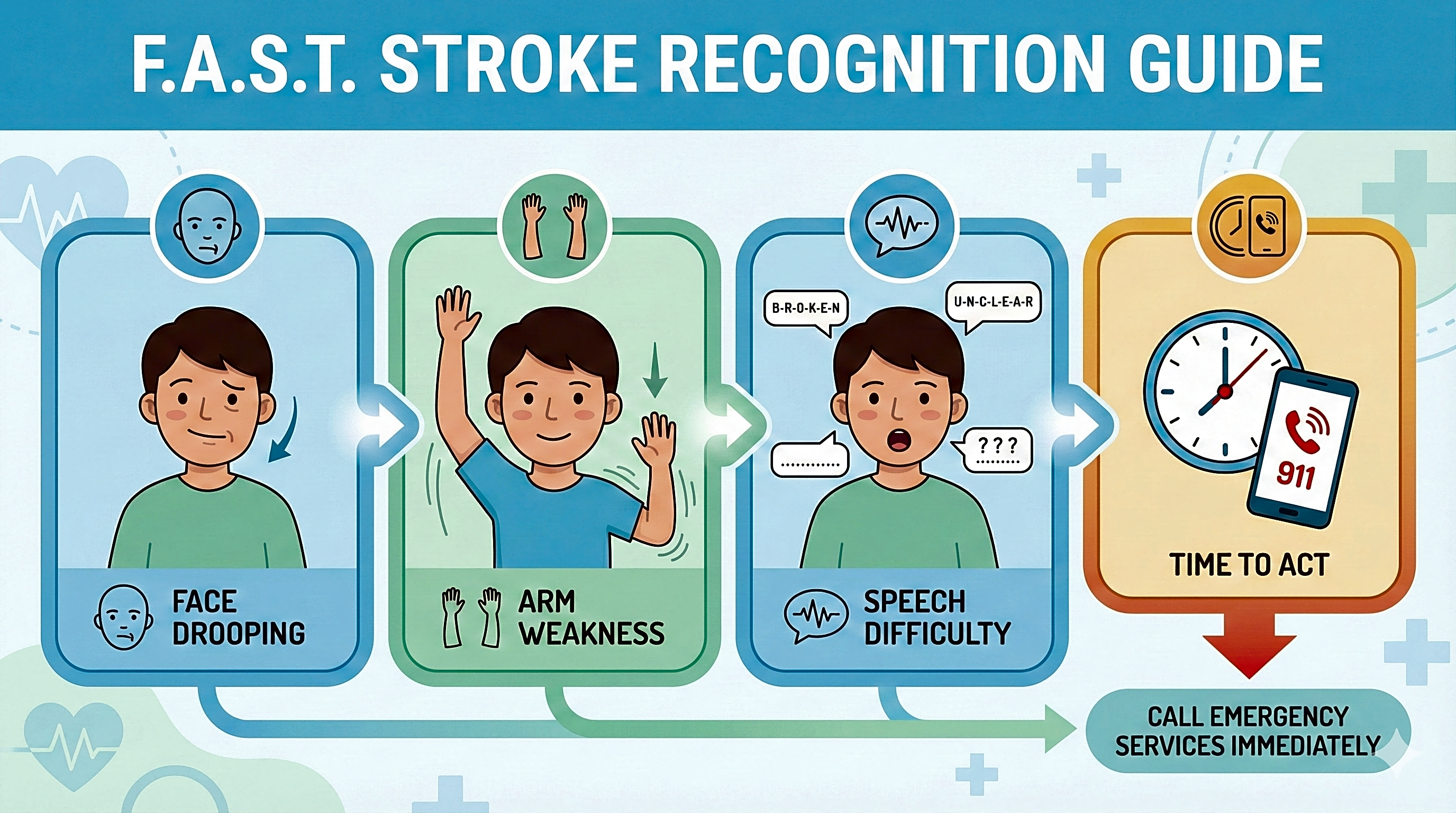 The F.A.S.T. Guide to Recognizing a Stroke