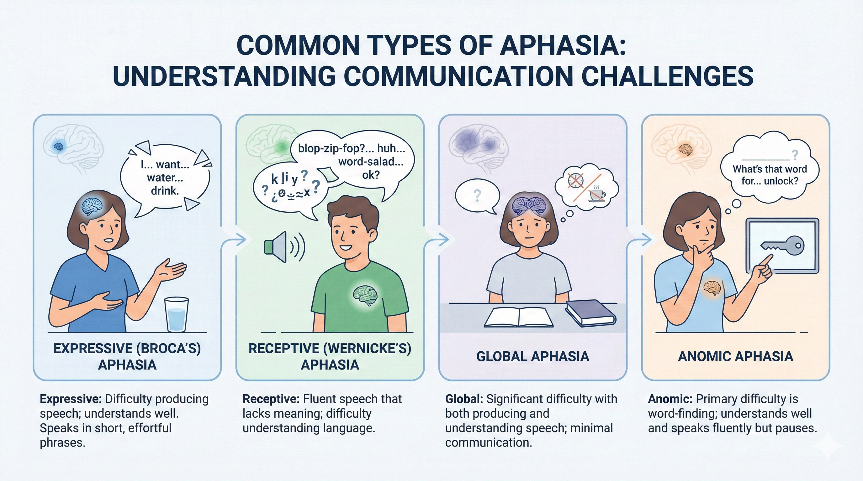 Diverse group of people communicating