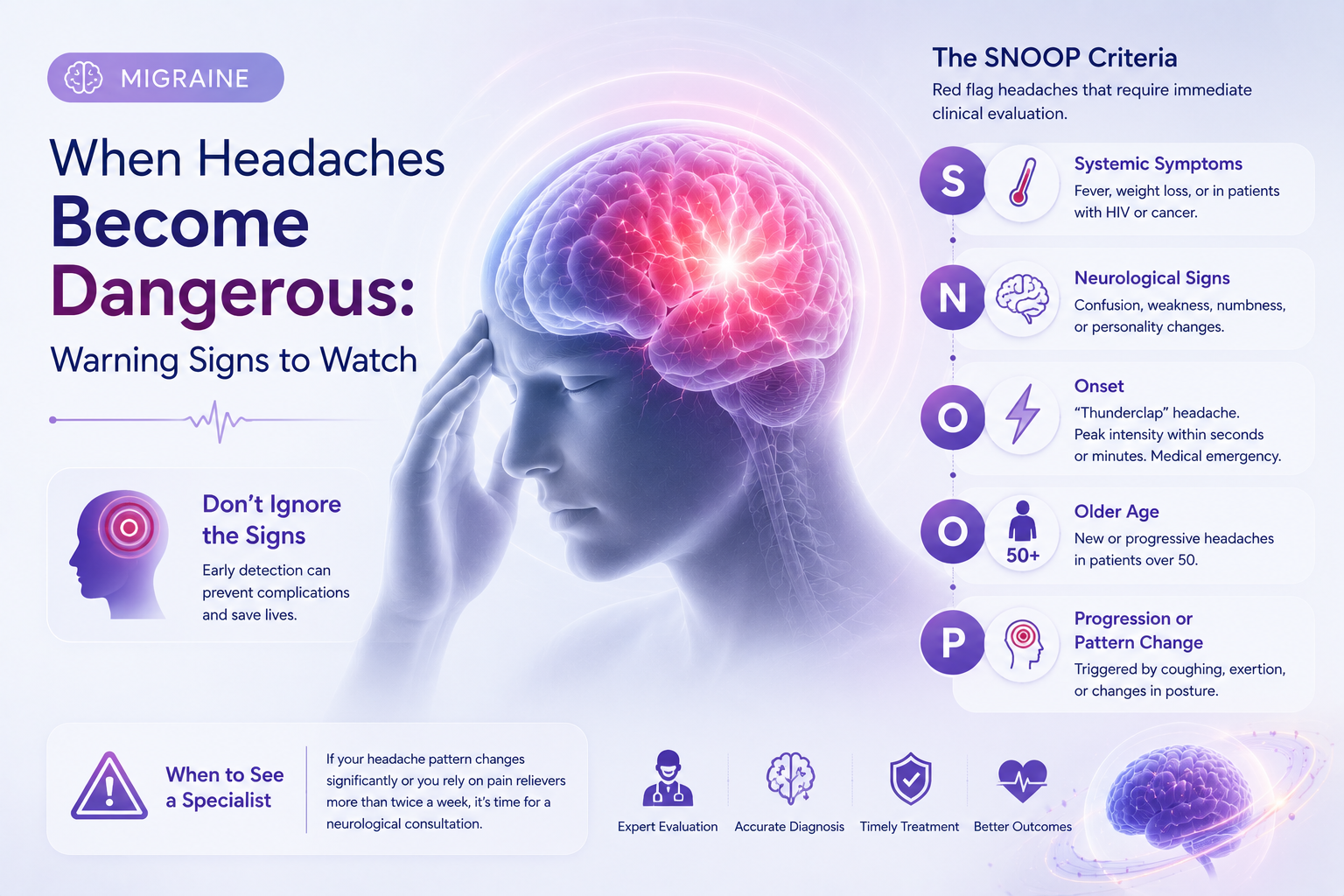 When Headaches Become Dangerous: Warning Signs to Watch
