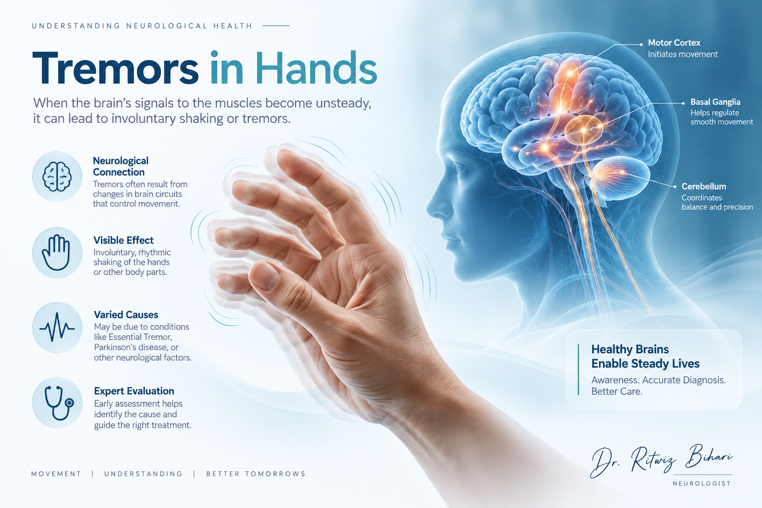 An elderly patient showing hand tremors being examined by Dr. Ritwiz Bihari, neurologist in Lucknow