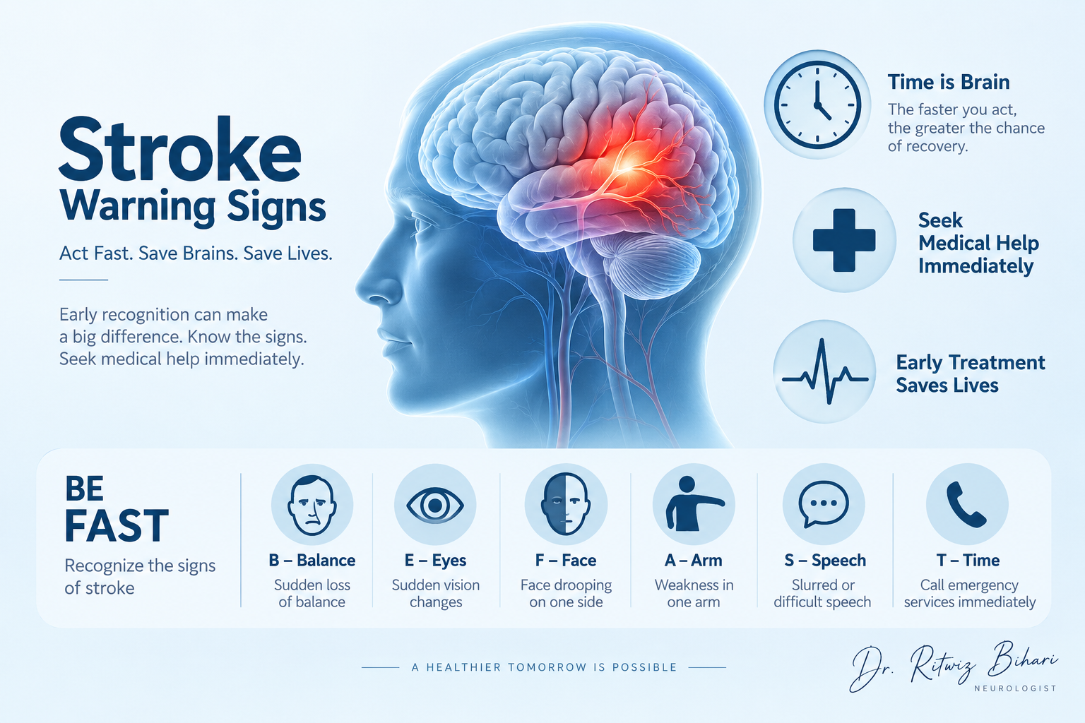 Stroke awareness — BE-FAST acronym illustration for stroke warning signs, Dr. Ritwiz Bihari, neurologist Lucknow
