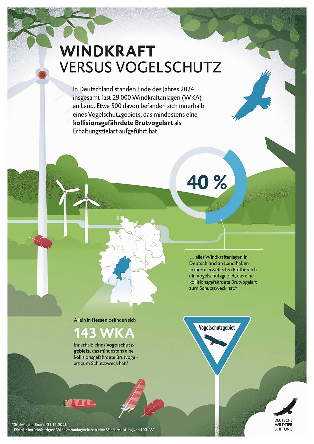 wkavsspa_infografik_bundeslaender_2025
