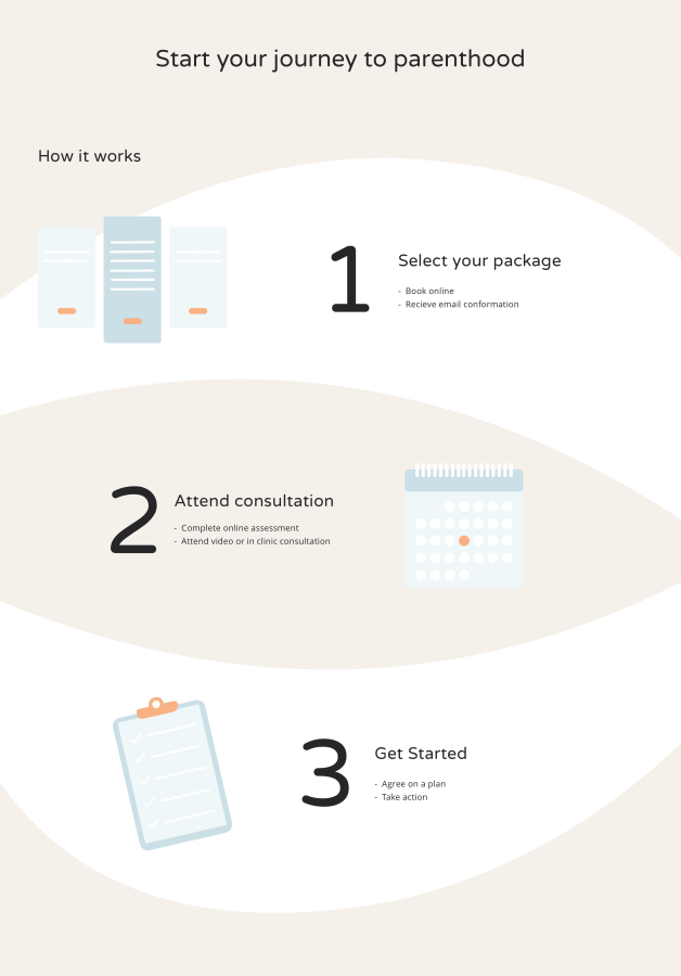 IVF Matters Pathway